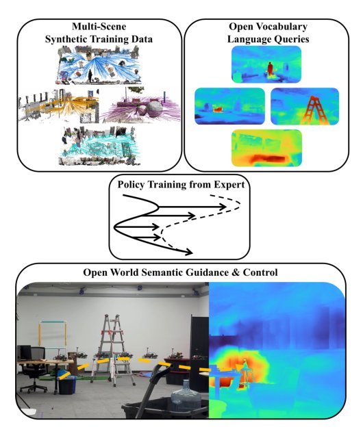 SINGER: An Onboard Generalist Vision-Language Navigation Policy for Drones Figure 1