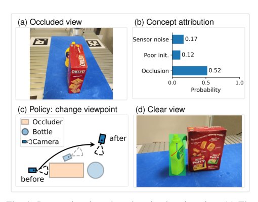 Human-Interpretable Uncertainty Explanations for Point Cloud Registration Figure 1