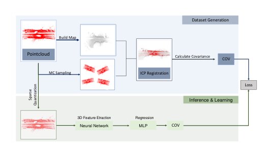 Towards Robust LiDAR Localization: Deep Learning-based Uncertainty Estimation Figure 1