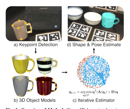 Category-Level Object Shape and Pose Estimation in Less Than a Millisecond Figure 1