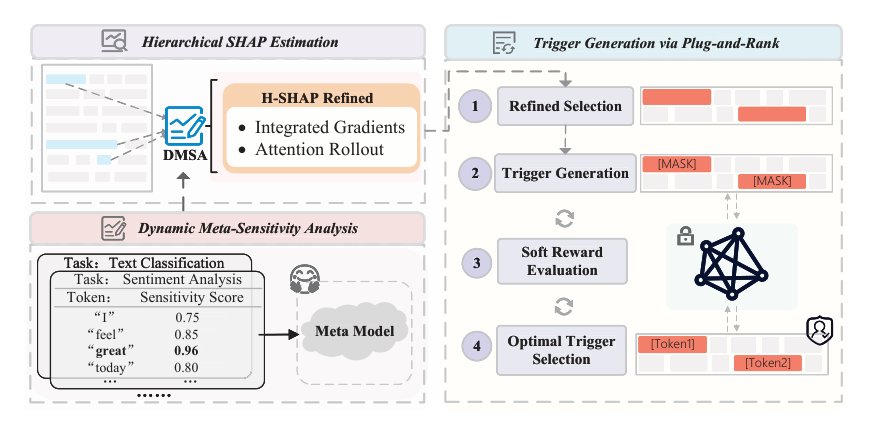 Trigger Where It Hurts: Unveiling Hidden Backdoors through Sensitivity with Sensitron Figure 1