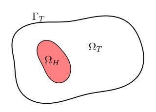Particle Filtering for Non-Deterministic Electrocardiographic Imaging Figure 1