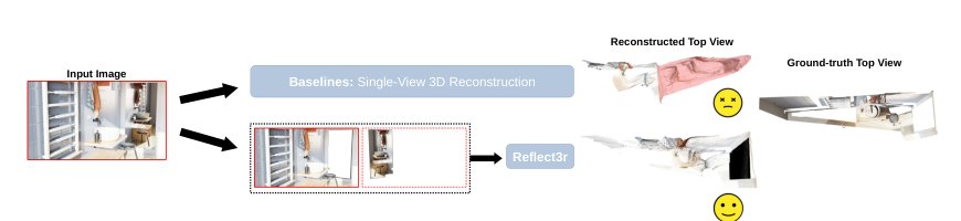 Reflect3r: Single-View 3D Stereo Reconstruction Aided by Mirror Reflections Figure 1