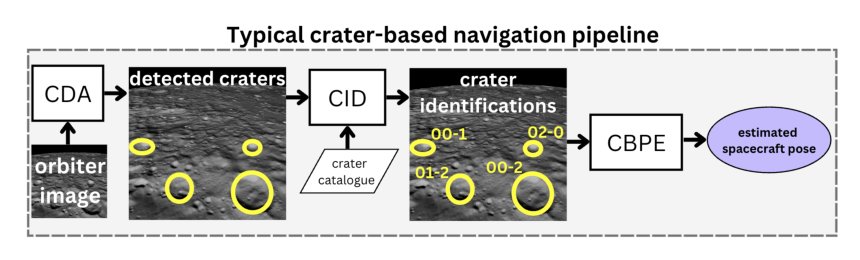 AI-Enabled Crater-Based Navigation for Lunar Mapping Figure 1