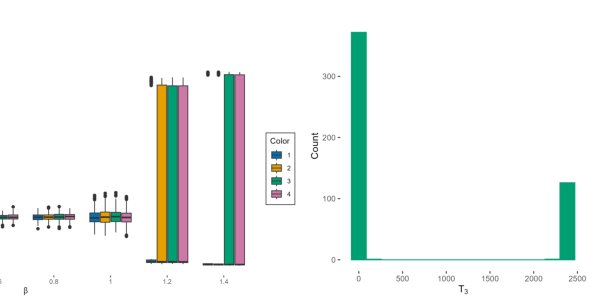 Modeling discrete lattice data using the Potts and tapered Potts models Figure 1