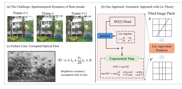 DeLiVR: Differential Spatiotemporal Lie Bias for Efficient Video Deraining Figure 1