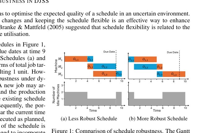 DyRo-MCTS: A Robust Monte Carlo Tree Search Approach to Dynamic Job Shop Scheduling Figure 1