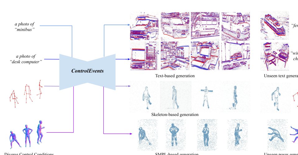 ControlEvents: Controllable Synthesis of Event Camera Datawith Foundational Prior from Image Diffusion Models Figure 1