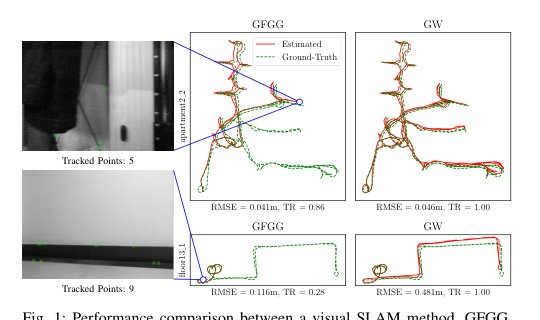 Good Weights: Proactive, Adaptive Dead Reckoning Fusion for Continuous and Robust Visual SLAM Figure 1