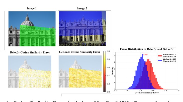 GeLoc3r: Enhancing Relative Camera Pose Regression with Geometric Consistency Regularization Figure 1