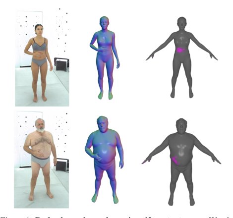 Generative Modeling of Shape-Dependent Self-Contact Human Poses Figure 1