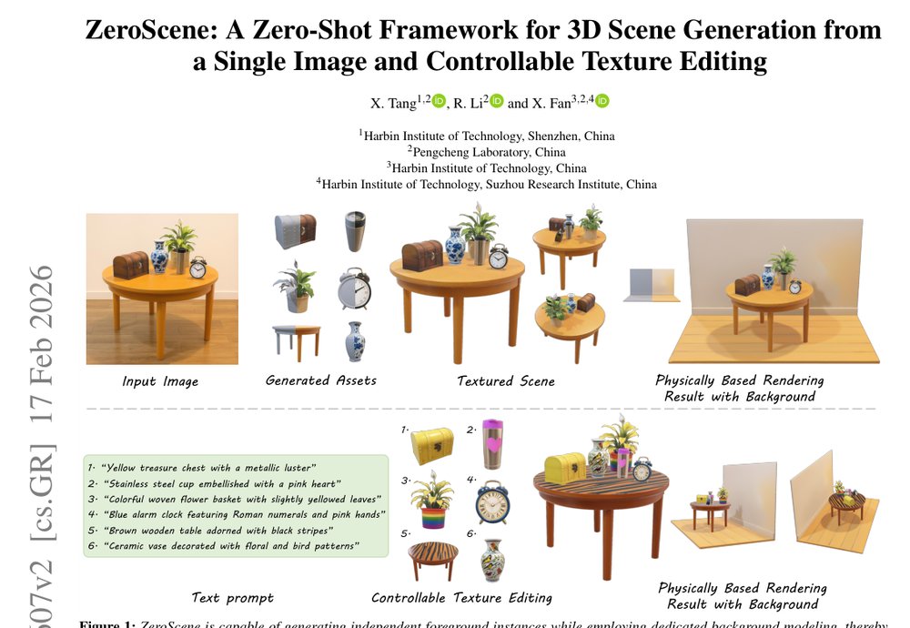 ZeroScene: A Zero-Shot Framework for 3D Scene Generation from a Single Image and Controllable Texture Editing Figure 1
