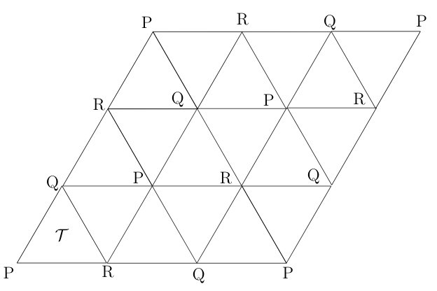 Observability estimates for the Schrödinger equation on the equilateral triangle Figure 1