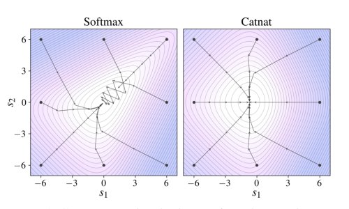 Beyond Softmax: A Natural Parameterization for Categorical Random Variables Figure 1