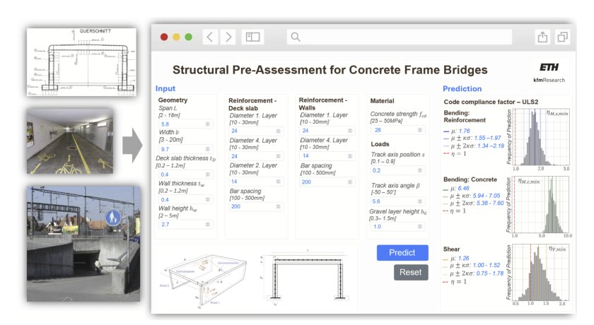 Bayesian Surrogates for Risk-Aware Pre-Assessment of Aging Bridge Portfolios Figure 1