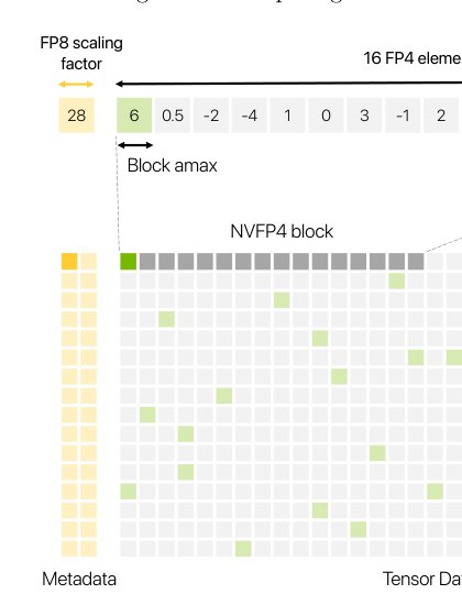 Pretraining Large Language Models with NVFP4 Figure 1