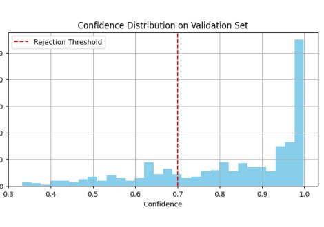 Enhancing Safety in Diabetic Retinopathy Detection: Uncertainty-Aware Deep Learning Models with Rejection Capabilities Figure 1