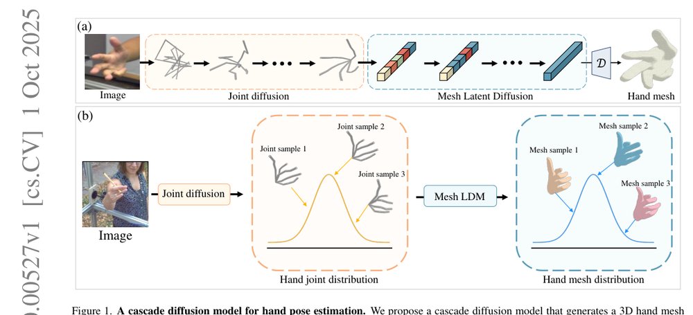Cascaded Diffusion Framework for Probabilistic Coarse-to-Fine Hand Pose Estimation Figure 1