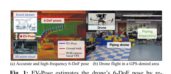 Enabling High-Frequency Cross-Modality Visual Positioning Service for Accurate Drone Landing Figure 1
