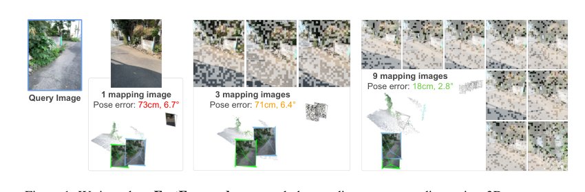 A Scene is Worth a Thousand Features: Feed-Forward Camera Localization from a Collection of Image Features Figure 1