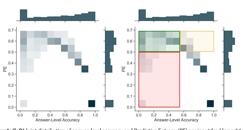 Efficient Uncertainty Estimation for LLM-based Entity Linking in Tabular Data Figure 1