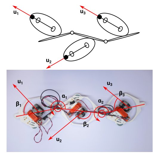Pose Estimation of a Thruster-Driven Bioinspired Multi-Link Robot Figure 1