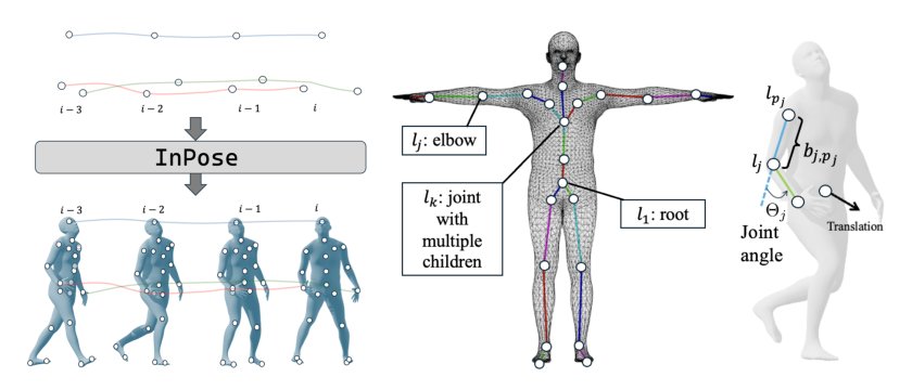 Zero-shot Human Pose Estimation using Diffusion-based Inverse solvers Figure 1