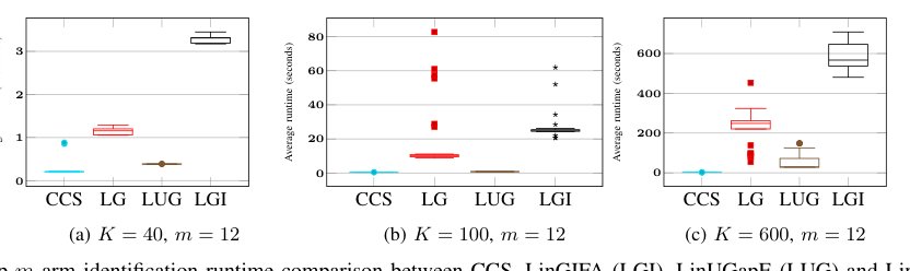 Challenger-Based Combinatorial Bandits for Subcarrier Selection in OFDM Systems Figure 1