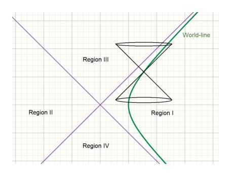 Quantum Filtering at Finite Temperature Figure 1