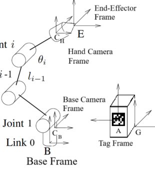 Correlation-Aware Dual-View Pose and Velocity Estimation for Dynamic Robotic Manipulation Figure 1