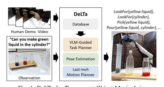 DeLTa: Demonstration and Language-Guided Novel Transparent Object Manipulation Figure 1