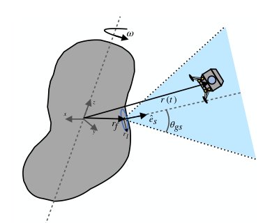 Safe Landing on Small Celestial Bodies with Gravitational Uncertainty Using Disturbance Estimation and Control Barrier Functions Figure 1