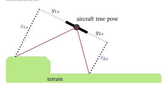 Terrain-Aided Navigation Using a Point Cloud Measurement Sensor Figure 1