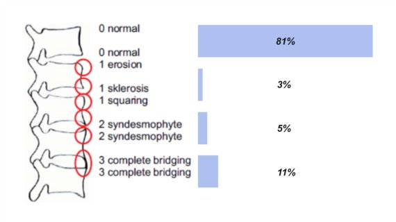 The Framework That Survives Bad Models: Human-AI Collaboration For Clinical Trials Figure 1