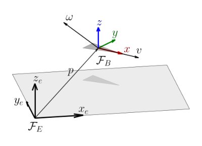 Distributed 3D Source Seeking via SO(3) Geometric Control of Robot Swarms Figure 1