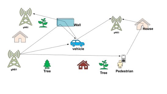 Mobility-Aware Localization in mmWave Channel: Adaptive Hybrid Filtering Approach Figure 1