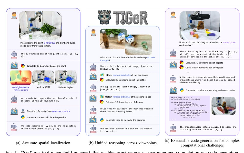 TIGeR: Tool-Integrated Geometric Reasoning in Vision-Language Models for Robotics Figure 1