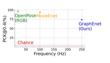 GraphEnet: Event-driven Human Pose Estimation with a Graph Neural Network Figure 1