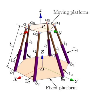Validation of collision-free spheres of Stewart-Gough platforms for constant orientations using the Application Programming Interface of a CAD software Figure 1