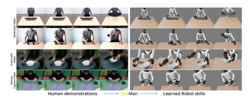 DexMan: Learning Bimanual Dexterous Manipulation from Human and Generated Videos Figure 1