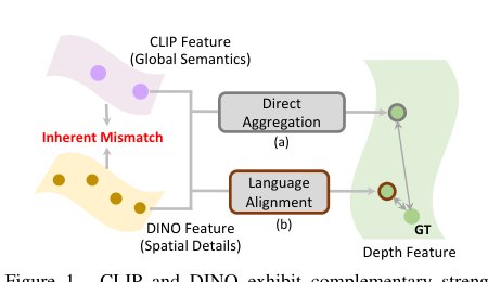 Hybrid-grained Feature Aggregation with Coarse-to-fine Language Guidance for Self-supervised Monocular Depth Estimation Figure 1