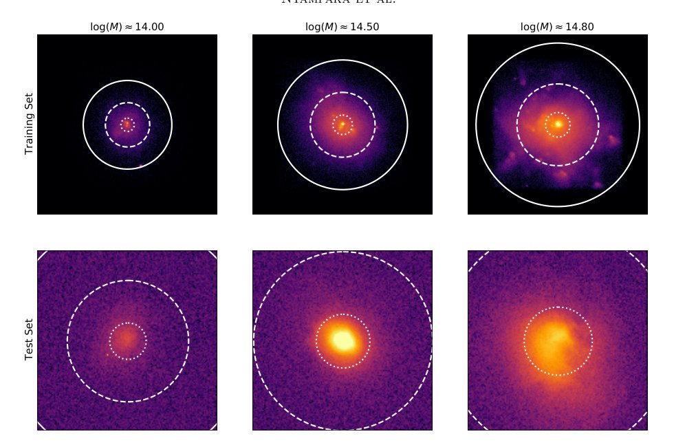 The Importance of Being Adaptable: An Exploration of the Power and Limitations of Domain Adaptation for Simulation-Based Inference with Galaxy Clusters Figure 1