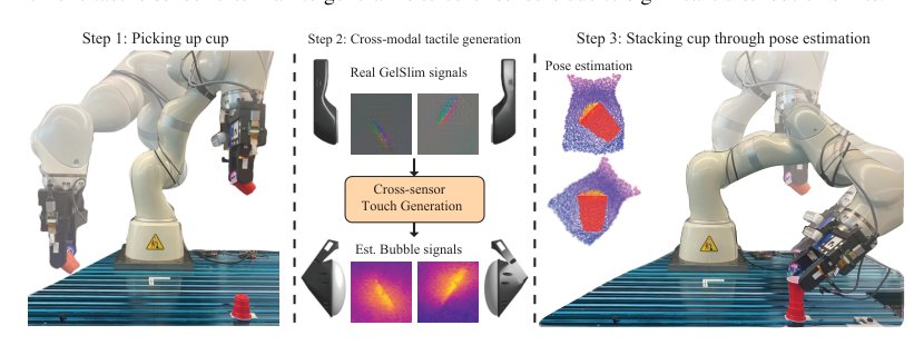 Cross-Sensor Touch Generation Figure 1