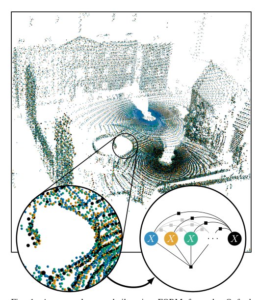 FORM: Fixed-Lag Odometry with Reparative Mapping utilizing Rotating LiDAR Sensors Figure 1