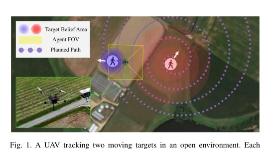 Hierarchical Planning for Long-Horizon Multi-Target Tracking Under Target Motion Uncertainty Figure 1