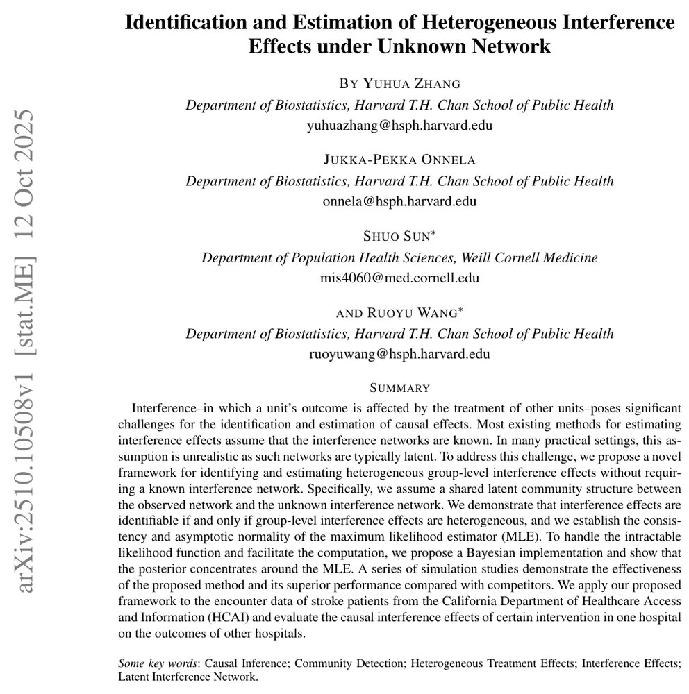 Identification and Estimation of Heterogeneous Interference Effects under Unknown Network Figure 1