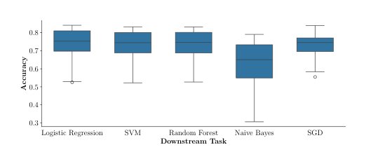 Aegis: A Correlation-Based Data Masking Advisor for Data Sharing Ecosystems Figure 1