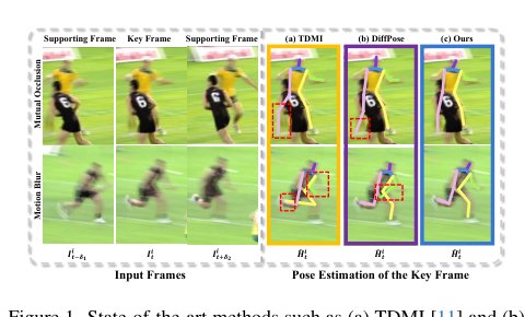 High-Resolution Spatiotemporal Modeling with Global-Local State Space Models for Video-Based Human Pose Estimation Figure 1