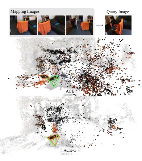 ACE-G: Improving Generalization of Scene Coordinate Regression Through Query Pre-Training Figure 1