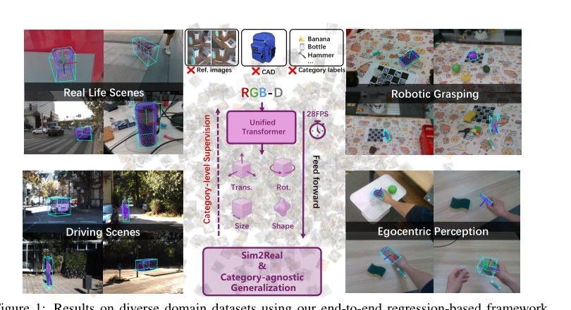 Beyond 'Templates': Category-Agnostic Object Pose, Size, and Shape Estimation from a Single View Figure 1